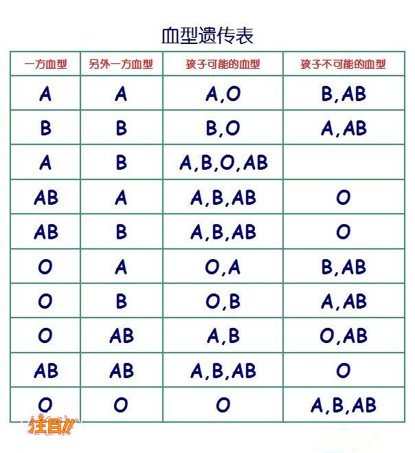 广东亲子鉴定咨询机构收费需要多少,广东DNA鉴定中心鉴定地址